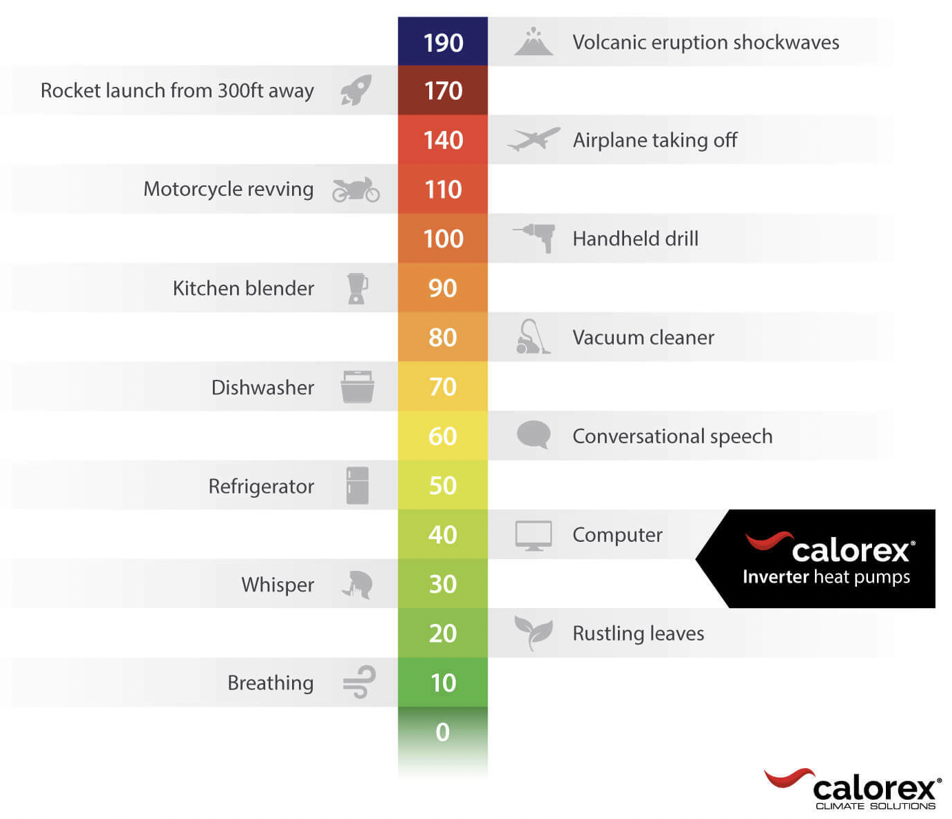 Pompa di Calore caratteristiche